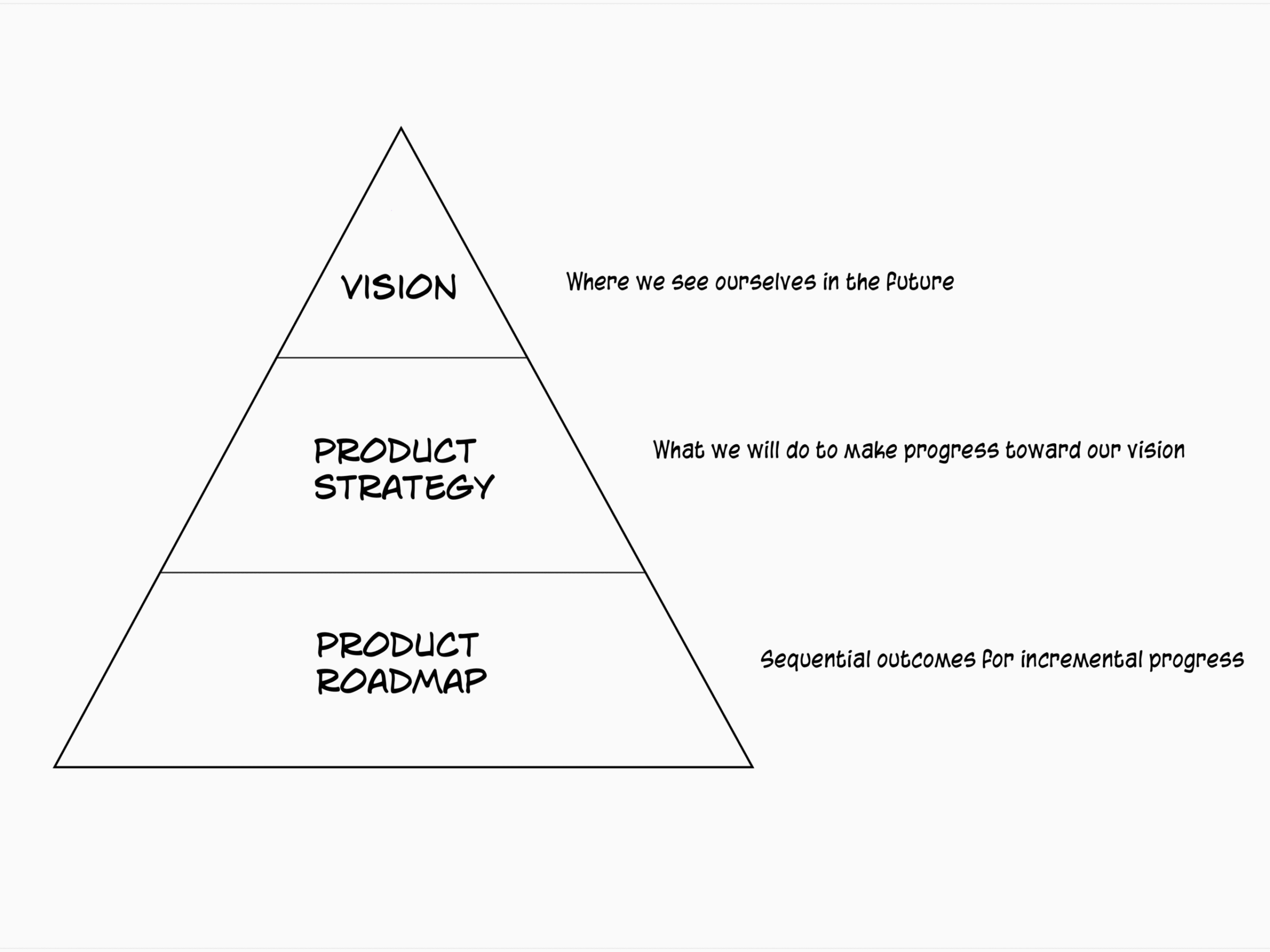 Strategic context