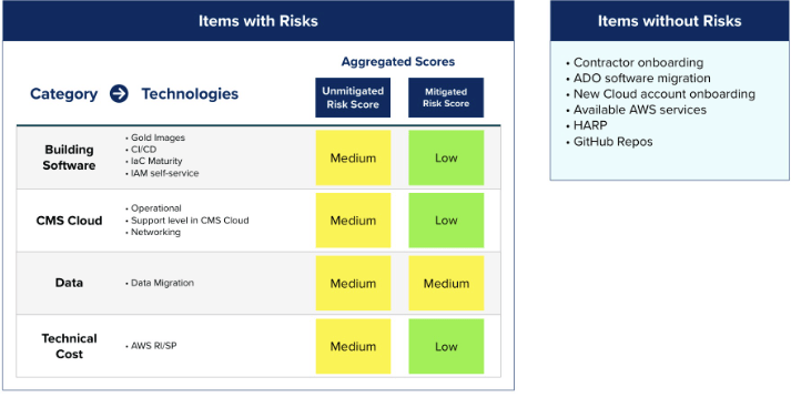 Image 1: Risk Outline