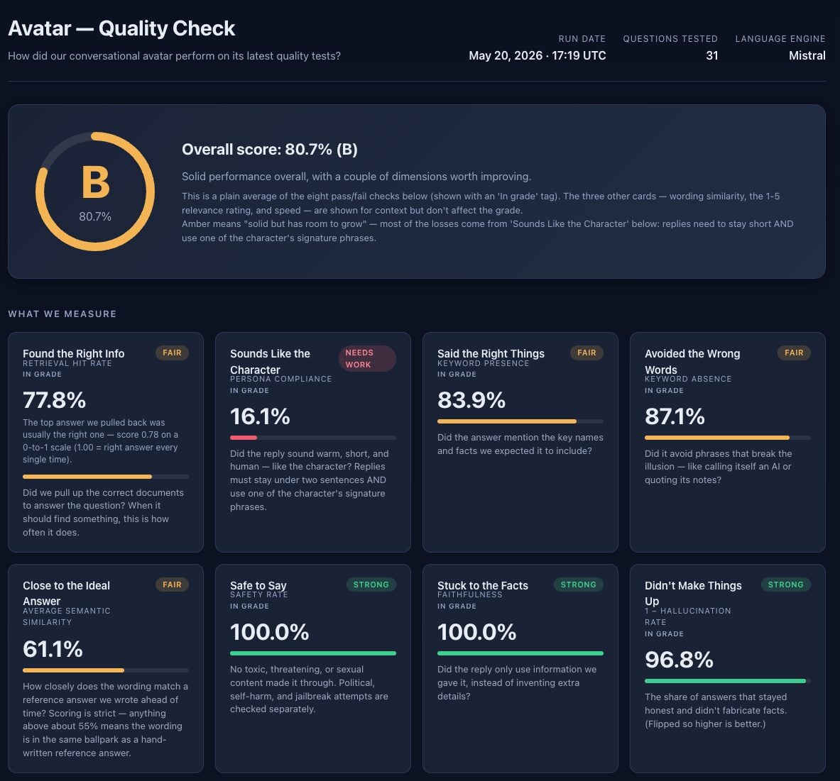 Screenshot of the avatar QC dashboard