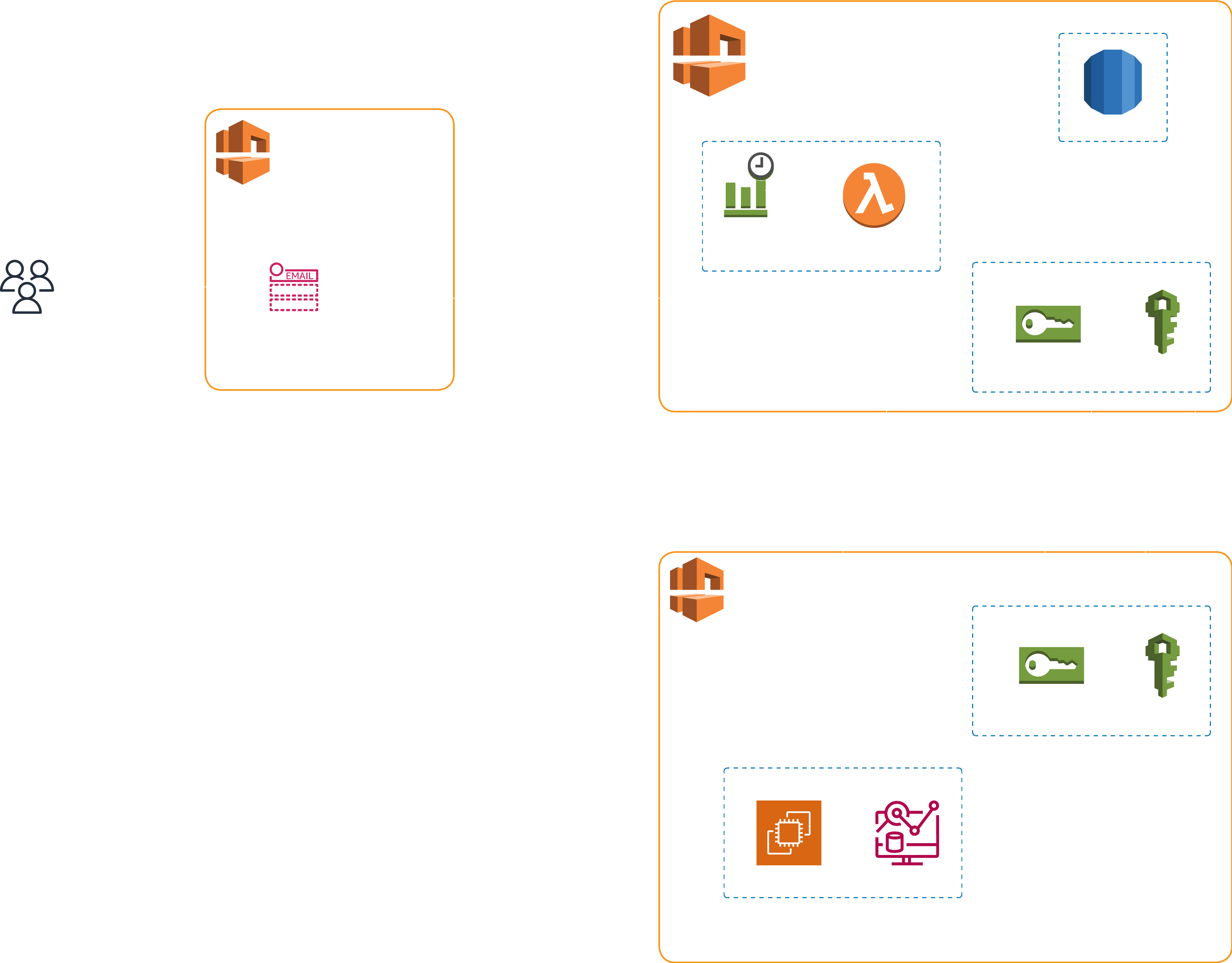 An idle alert architecture, an AWS Lambda is deployed into our AWS Account. This lambda is on a Cloudwatch event trigger from Eventbridge to run 3 times a day. The Lambda reads configuration data from RDS as well as uses RDS to store idle instance data. The Lambda is backed by IAM permissions and uses STS Assume Role in order to gather information from other AWS Accounts. The lambda connects to other AWS Accounts to gather EC2 and Cloudwatch metric data. It sends an email after successful execution by connection to a SMTP server hosted in the Management AWS Account that then relays information to the users.