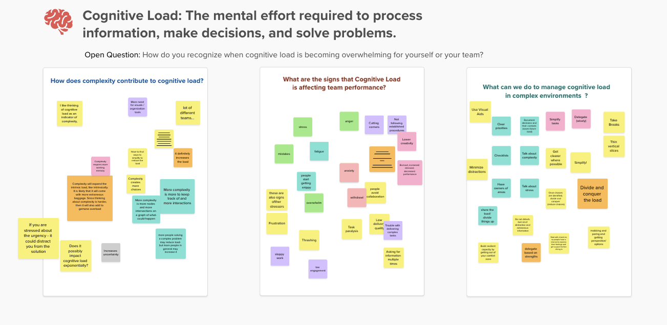 The mural depicts the outcome of our session resulting in finding cognitive load navigation strategies in a complex environment. Three sections explain how complexity contributes to cognitive load, its impact on team performance, and actionable steps to manage it, such as using visual aids, setting clear priorities, and delegating tasks.